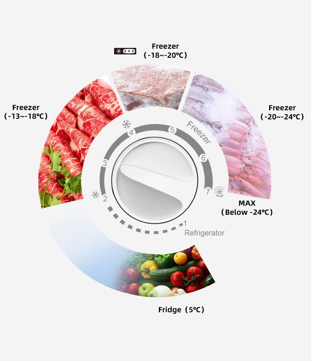 S11200MEC 2 in 1 Chest Freezer - Image 9